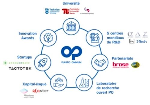 PLASTIC OMNIUM, PARTNER OF STARTUP AUTOBAHN, STRENGTHENS ITS OPEN INNOVATION NETWORK
